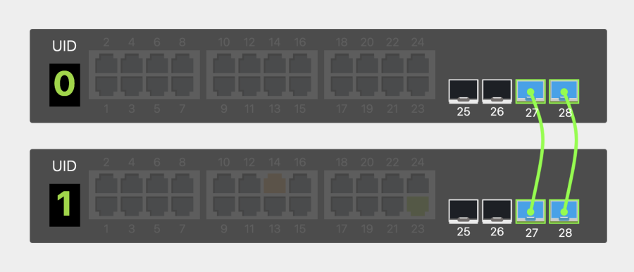 DrayTek VigorSwitch stacking