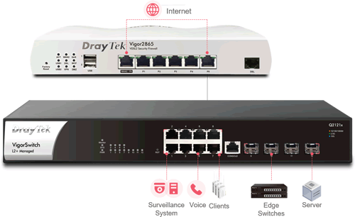 VigorSwitch Q2121x LAN management