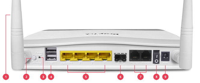 Vigor 2135FVac interfaces